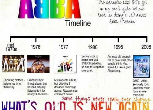 Abba-Timeline-2-web